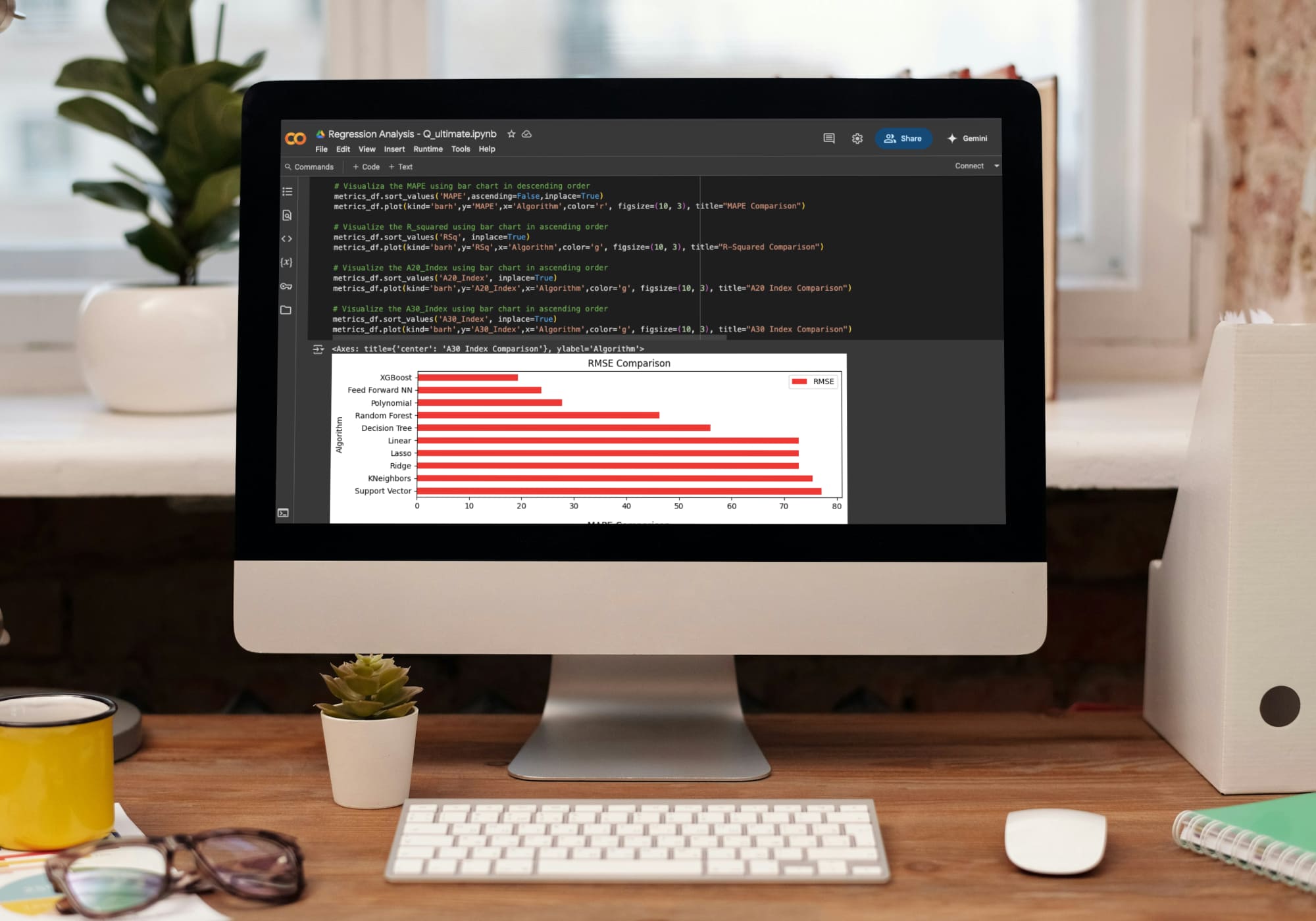 Web Analytics